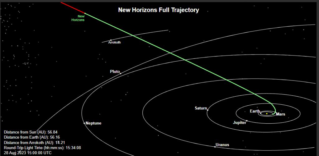 New Horizons current path as of August 28, 2023. Courtesy: New Horizons Web site.