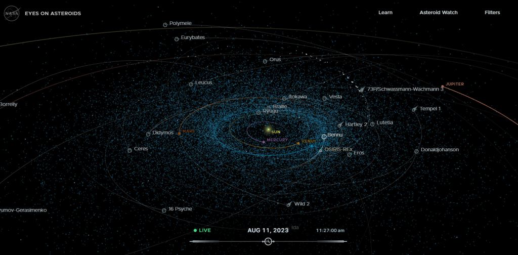 NASA's "Eyes on Asteroids" site maps the known Near-Earth asteroids (NEAs) and shows the population of these objects. There are over 1,000 NEAs larger than one km in diameter. Courtesy NASA.