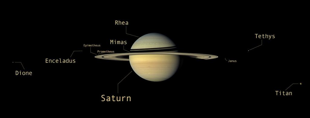 An annotated picture of Saturn's many moons captured by the Cassini spacecraft. Image Credit: By Kevin Gill from Los Angeles, CA, United States - Saturn - September 9 2007 - Annotated, CC BY 2.0, https://commons.wikimedia.org/w/index.php?curid=131463918