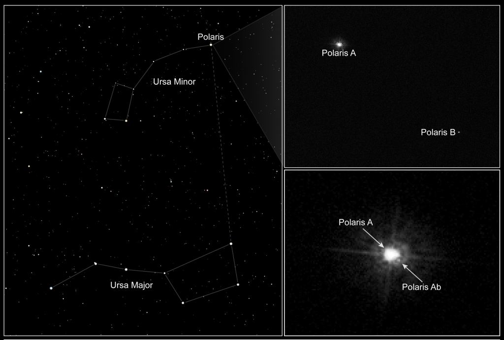 Polaris es la variable cefeida más cercana y brillante.  Hace muy poco algo cambió.