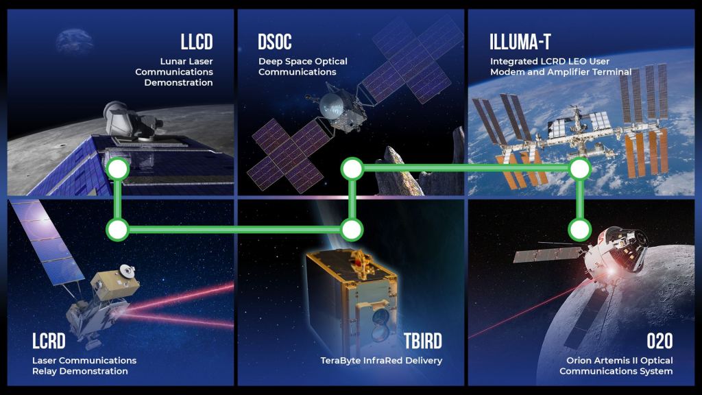 La Estación Espacial se beneficia del acceso a Internet Gigabit