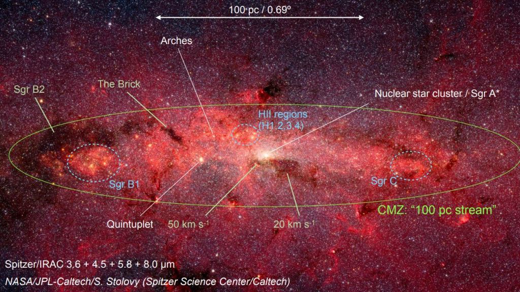 This image shows the Milky Way's GC region and some of the objects of interest, including the nuclear stellar disk and associated giant molecular clouds in the central molecular zone. Image Credit: Schodel et al. 2023.