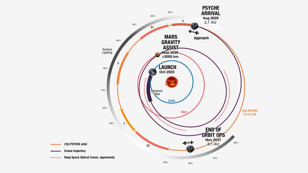 La misión Psychic de la NASA se lanza al asteroide Psyche