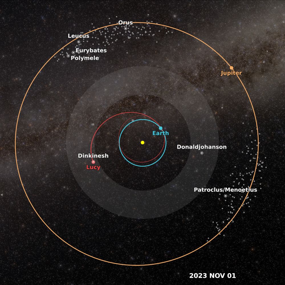 A diagram for the Lucy Dinkinesh flyby. Boulder/SwRI