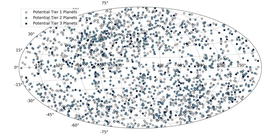 Ariel's targets are spread across the sky. This is beneficial for scheduling observations. Image Credit: Edwards et al. 2020.