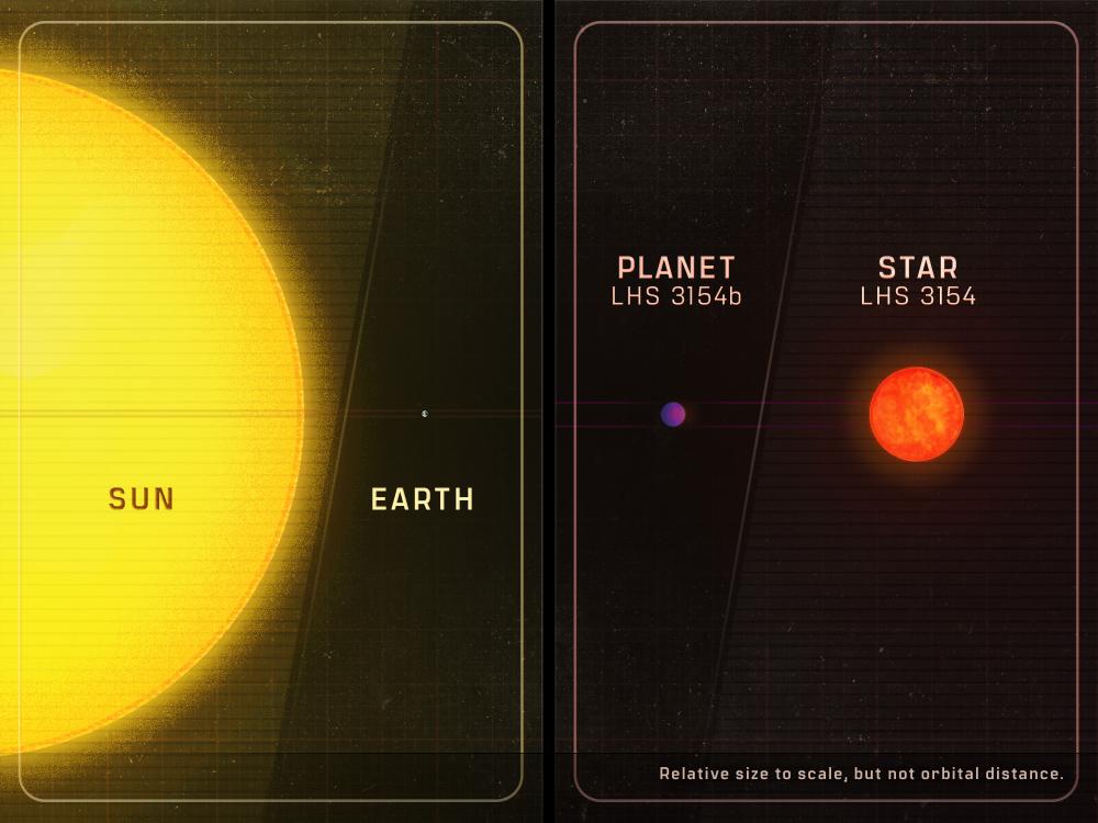 La ilustración de este artista ayuda a explicar cómo los planetas pequeños son más fáciles de detectar alrededor de estrellas que son más pequeñas y más frías que el Sol.  Crédito de imagen: Penn State/Penn State.  Bienes comunes creativos
