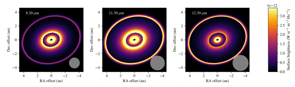 This figure from the study illustrates some of the work behind the results. Each panel is a best-fit brightness model image at various data wavelengths. The researchers ran several simulations to fit the data, some with dust and some including iron dust. These ones include iron. The grey circles indicate the approximate beam size of the VLTI, the telescope that captured the data. Image Credit: Varga et al. 2024.