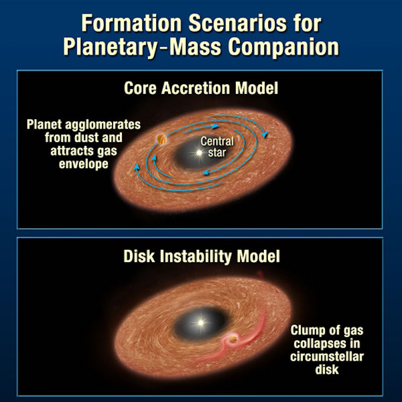 Esta sencilla ilustración muestra cómo funcionan las dos teorías de formación de planetas.  El modelo de acumulación primaria es un proceso ascendente y el modelo de inestabilidad del disco es un modelo descendente.  Crédito de la imagen: NASA/ESA/A.  Campo