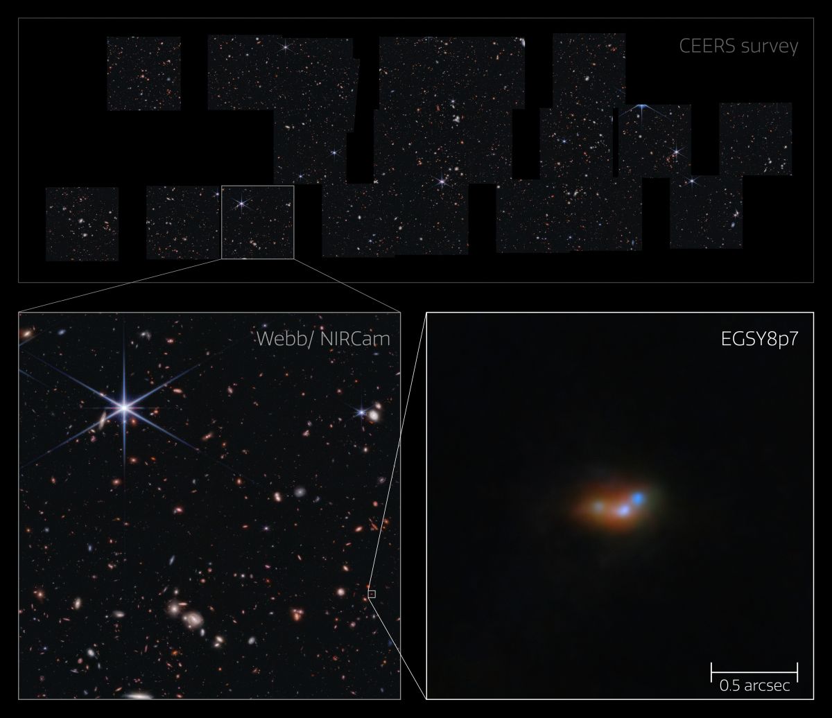 Esta imagen muestra la galaxia EGSY8p7, una galaxia brillante en el universo temprano donde se ve la luz emitida, entre otras cosas, por átomos de hidrógeno excitados: emisión Lyman-alfa.  Los científicos están observando esta y otras galaxias jóvenes para comprender el papel que desempeñó la materia oscura en la historia cósmica temprana.