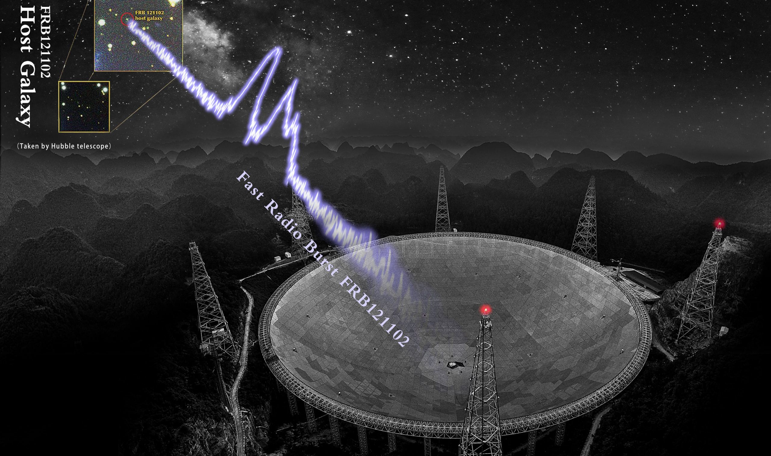 Hızlı radyo patlamalarını kullanarak evrendeki mesafeleri ölçmek