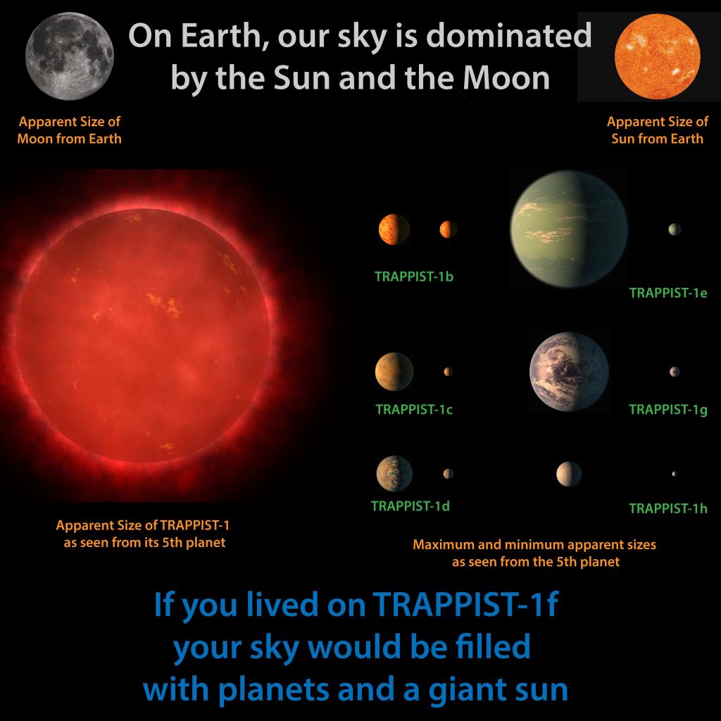 Las atmósferas en el sistema TRAPPIST-1 deberían haber desaparecido hace mucho tiempo