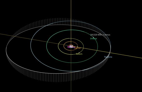 The orbit of Mors-Somnus with respect to Neptune in the outer Solar System. Courtesy JPL.