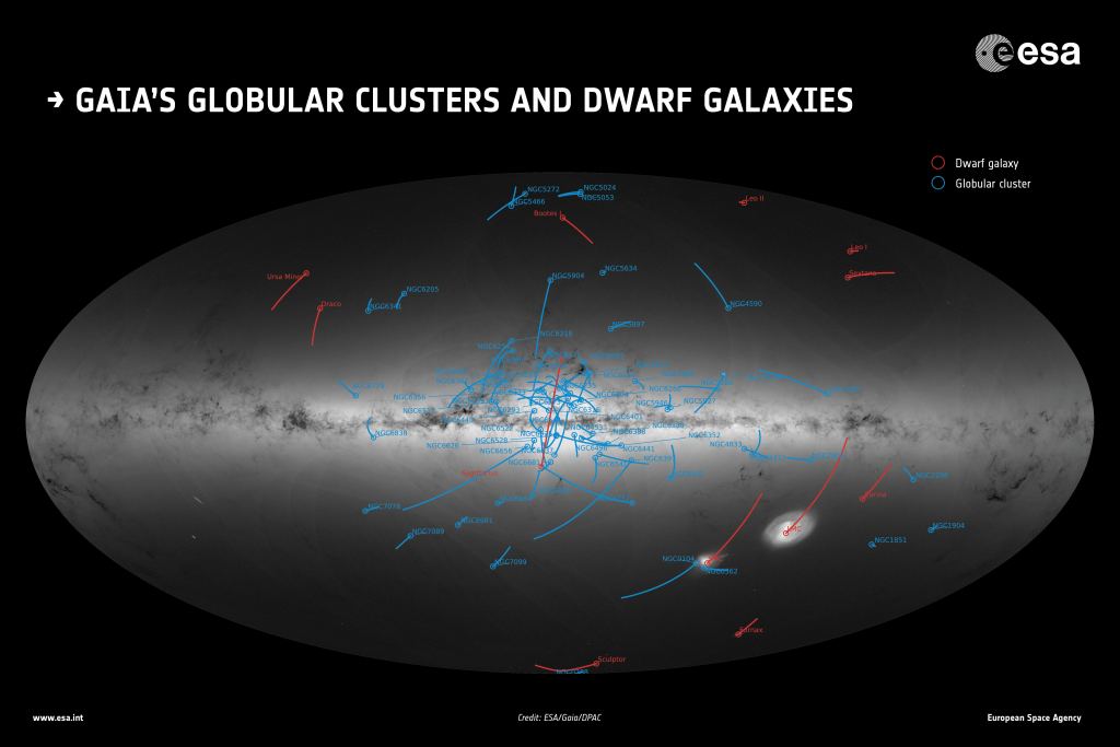 The ESA's Gaia mission has found many dwarf galaxies and globular clusters in the Milky Way's halo. This image from the mission's second data release shows 75 globular clusters (blue) and 12 nearby dwarf galaxies (red). But deeper observations are needed to understand the nature of the dwarf galaxies. Image Credit: ESA/Gaia/DPAC; Map and orbits: CC BY-SA 3.0 IGO LICENCE CC BY-SA 3.0 IGO or ESA Standard Licence