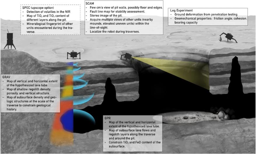 This illustration shows the LunarLeaper in different locations around the rim of a skylight, a collapsed segment of a lunar lava tube. From its position on the rim, the robot would map the skylight and the tube floor and walls and take various scientific measurements, including detecting volatiles. Image Credit: LunarLeaper