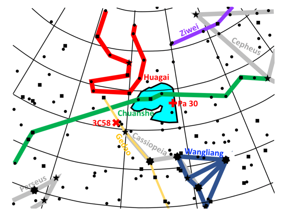 The cyan region in this image is where modern astronomers think SN 1181's remnant should be, according to ancient Japanese and Chinese documents. Astronomers were guided by the ancient names and locations of constellations, like Wangliang and Ziwei. (Modern constellations are shown in grey.) The pulsar 3C58 is outside the region, while the white dwarf Pa 30 is inside it. Image Credit: By Bradley E. Schaefer - https://arxiv.org/abs/2301.04807, CC BY 4.0, https://commons.wikimedia.org/w/index.php?curid=140937093