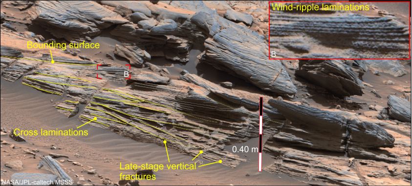 This image from the study shows part of the Feorachas structure with undeformed features. Water played no role in shaping them. B shows wind-ripple laminations. The image also shows cross laminations, which are the result of additional sediment deposit by wind. Image Credit: Banham et al. 2024, NASA/JPL-Caltech/MSSS