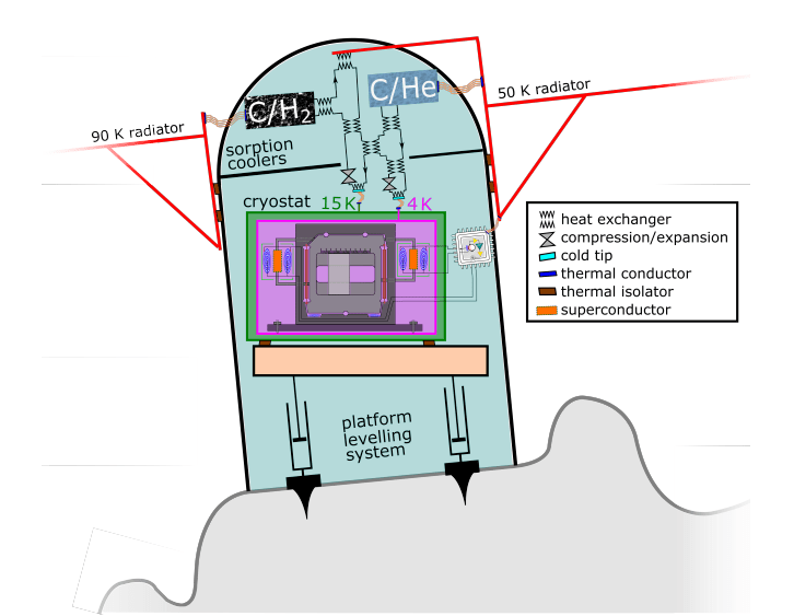 This schematic shows one of the LGWA's detectors on the floor of a lunar PSR. Image Credit: LGWA