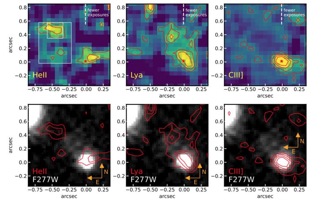 This figure from the research shows the detection of different emissions. The red star in the top images indicates the position of the continuum of GN-z11. The bottom row shows the lines mapped onto a JWST NIRCam image. The 'fewer exposures' on the top row indicates a lack of exposures in the upper portions of the panels due to a telescope-pointing error. Image Credit: Maiolino et al. 2024.