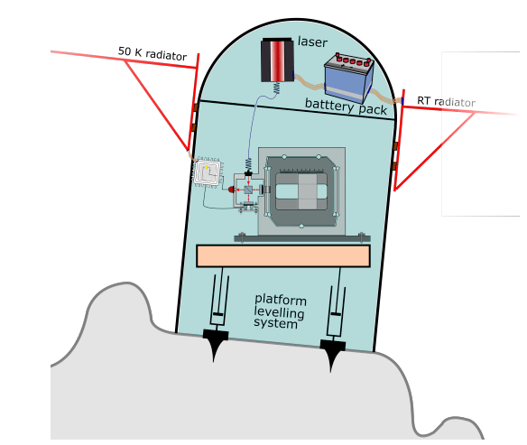 Este diagrama muestra una de las estaciones sísmicas de Soundcheck.  Crédito de la imagen: LGWA