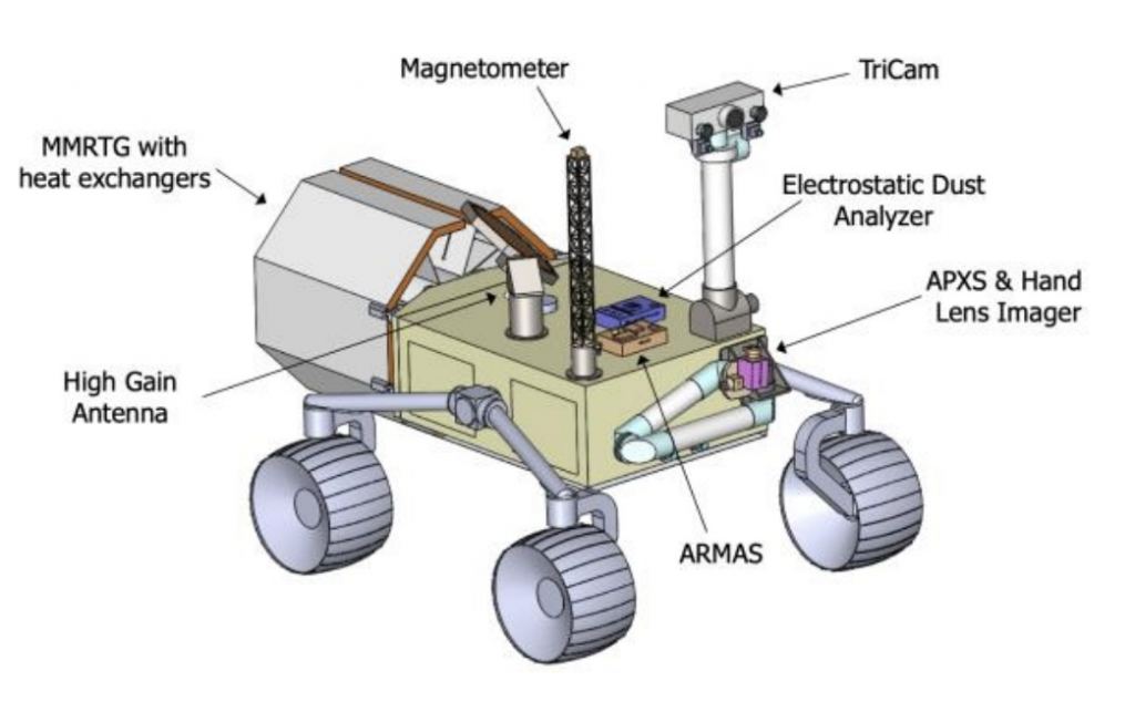 Want to Start a Farm on Mars? This Rover Will Find Out if it’s Possible