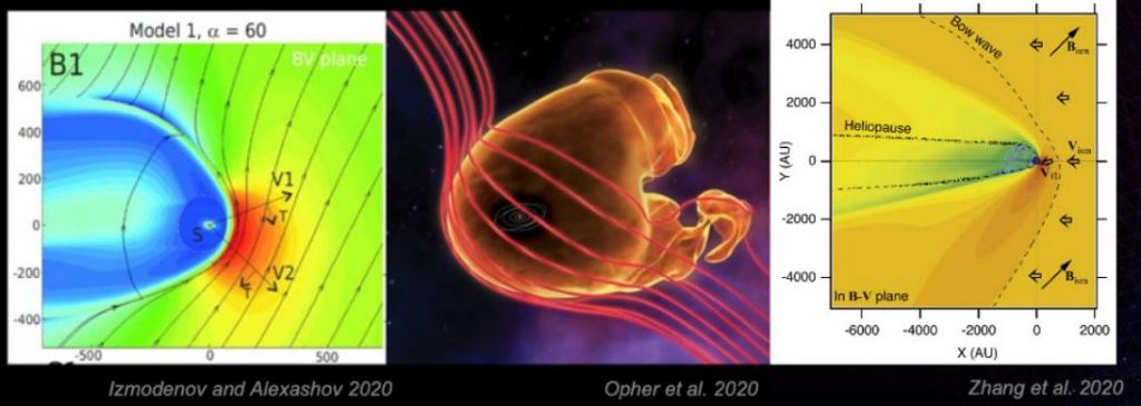 According to simulations, this image shows three models of what the heliosphere could look like. Left: a comet-like shape. Middle: The Croissant model. Right: A different, more streamlined comet-like shape. Image Credits are listed in the image. 