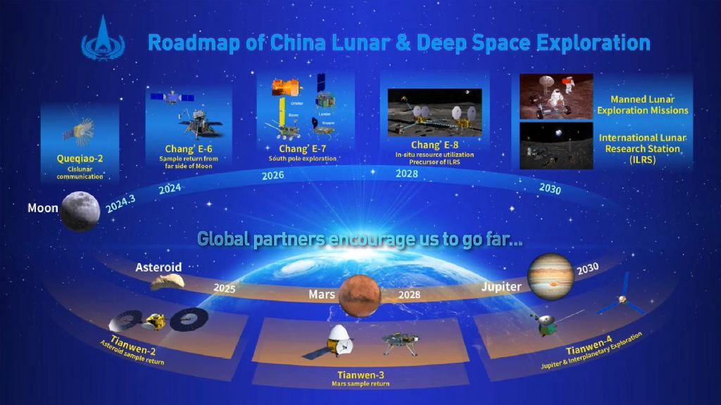 This graphic outlines China's Lunar Exploration Program. Image Credit: CASC