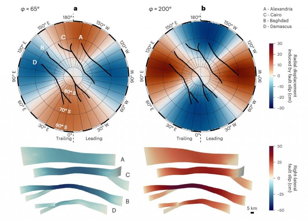 This figure from the research shows the degree of displacement and slip at the Tiger Stripe faults at two different points in Enceladus' orbit. Image Credit: Berne et al. 2024. 