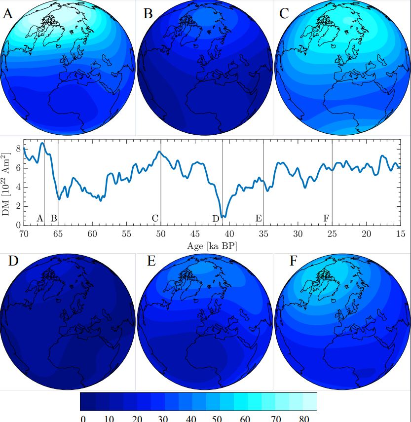 Each map shows the intensity of Earth's geomagnetic field at different snapshots in time, according to Panovska's reconstructions that are constrained by both paleomagnetic data and records of cosmogenic beryllium-10 radionuclides. DM stands for Dipole Moment, which is a measure of the field's polarity or separation of positive and negative. Age [ka BP] is the age measures in thousands of years before the present. Image Credit: Sanja Panovska. 