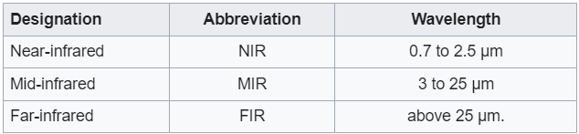 There are no precise definitions of what exact ranges constitute NIR, MIR, and FIR, but this table is a useful representation. Image Credit: Wikipedia