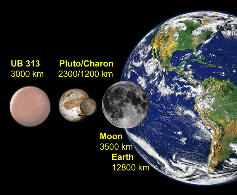 The New 10th Planet Is Larger Than Pluto Universe Today